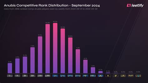 cs2 rank comparison|CS2 Rank Distribution .
